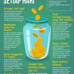 Cara Menabung Anak Kos Dengan Gaji Kecil