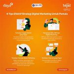 Strategi Pemasaran Digital Untuk Pemula