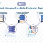 Analisis Data Untuk Strategi Penjualan