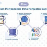 Analisis Data Untuk Strategi Penjualan