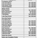 Aplikasi Penghematan Biaya Belanja Harian