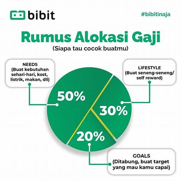 Budgeting Untuk Makan Di Luar