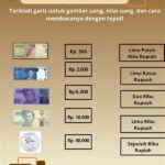 “cara Bijak Menggunakan Uang Harian”