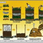 Cara Membuat Kompos Di Rumah
