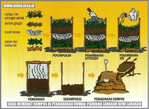 Cara Membuat Kompos Di Rumah