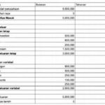 Cara Mengatur Keuangan Belanja Sehari-hari