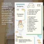 Cara Mengelola Anggaran Keluarga