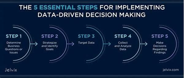 Data-driven Decision Making Dalam Penjualan