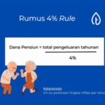 Estimasi Pengeluaran Saat Pensiun