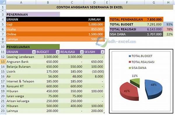 Evaluasi Rutin Anggaran Bulanan
