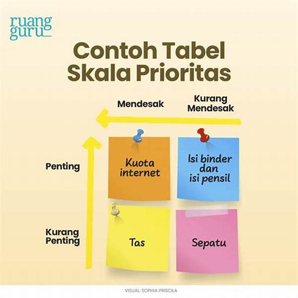 “ide Menyusun Prioritas Belanja”