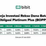 Kinerja Historis Reksadana Terbaik