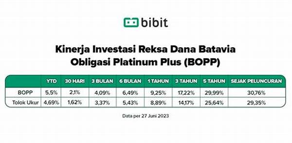 Kinerja Historis Reksadana Terbaik