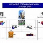 Kondisi Pasar Modal Dan Reksadana
