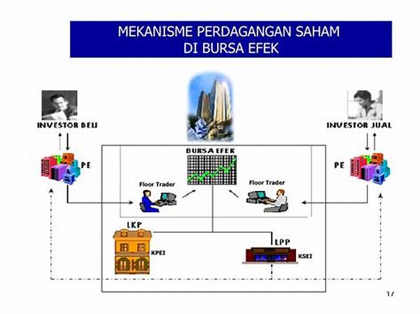 Kondisi Pasar Modal Dan Reksadana