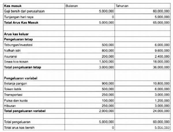 Manajemen Anggaran Rumah Tangga Efektif