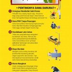 Manfaat Dana Darurat Keluarga