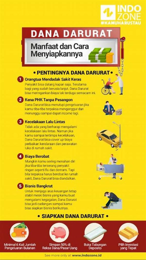 Manfaat Dana Darurat Keluarga