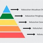 Memilih Kebutuhan Bukan Keinginan