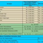 Mempersiapkan Biaya Kesehatan Mendatang