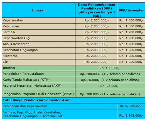 Mempersiapkan Biaya Kesehatan Mendatang