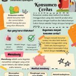 Menabung Cerdas Untuk Mahasiswa Hemat