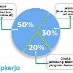 Menabung Sambil Memenuhi Kebutuhan Akademis