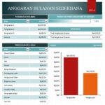 Mengelola Anggaran Bulanan Di Rantau