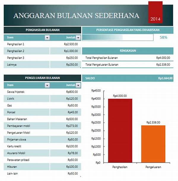Mengelola Anggaran Bulanan Di Rantau