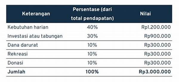 Mengelola Keuangan Belanja Rumah Tangga