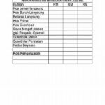 Mengelola Pengeluaran Harian Anak Kos