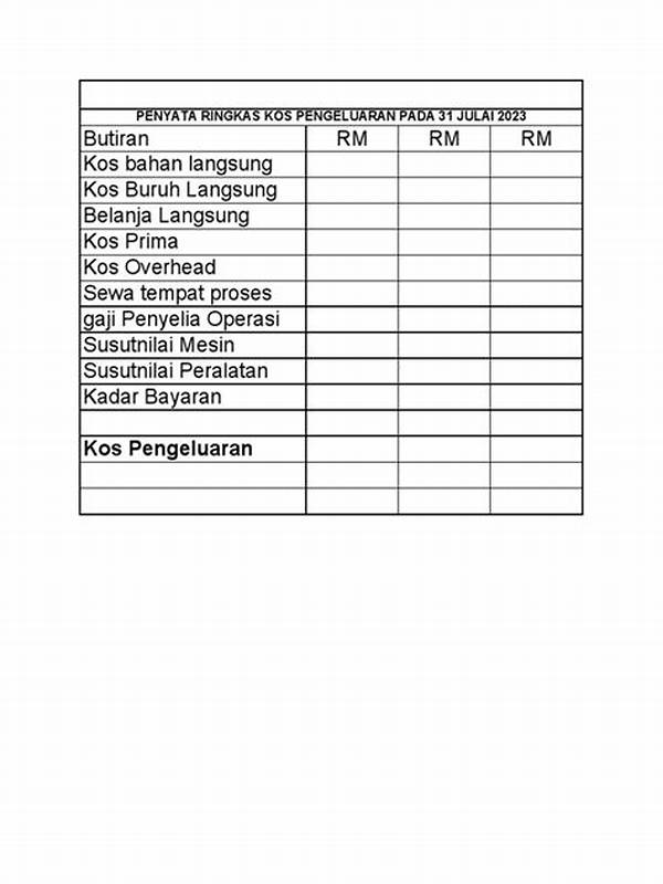 Mengelola Pengeluaran Harian Anak Kos