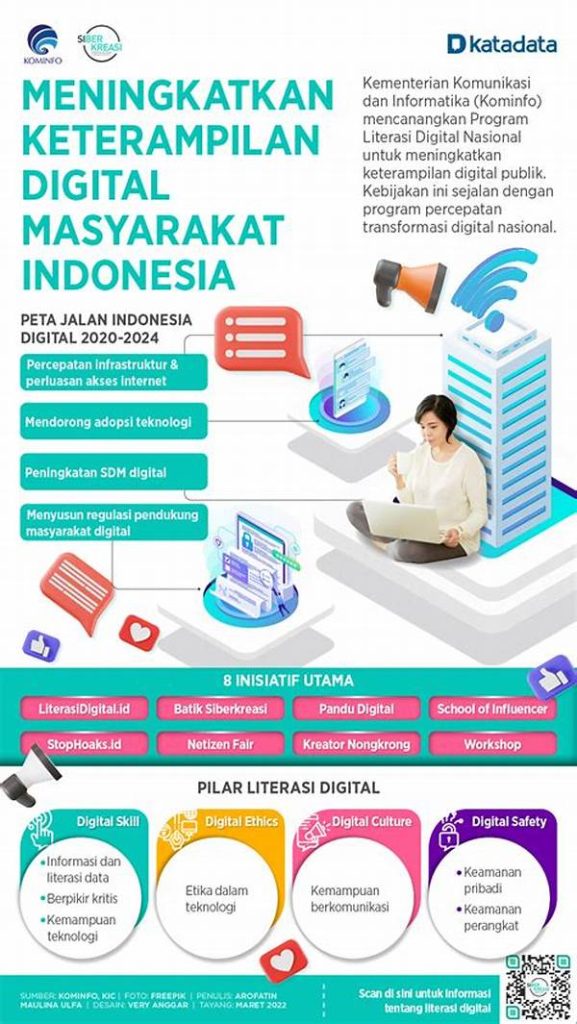 Meningkatkan Keterampilan Digital Marketing