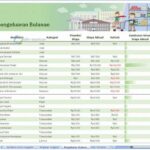 Menyusun Anggaran Bulanan Di Tanah Rantau