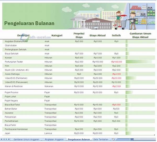 Menyusun Anggaran Bulanan Di Tanah Rantau