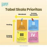 Menyusun Prioritas Finansial Saat Kuliah