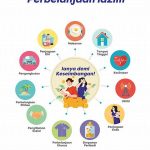 Panduan Aplikasi Belanja Efisien Setiap Hari