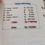 Panduan Keuangan Untuk Anak Kos