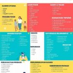 Pentingnya Daftar Belanja Bulanan