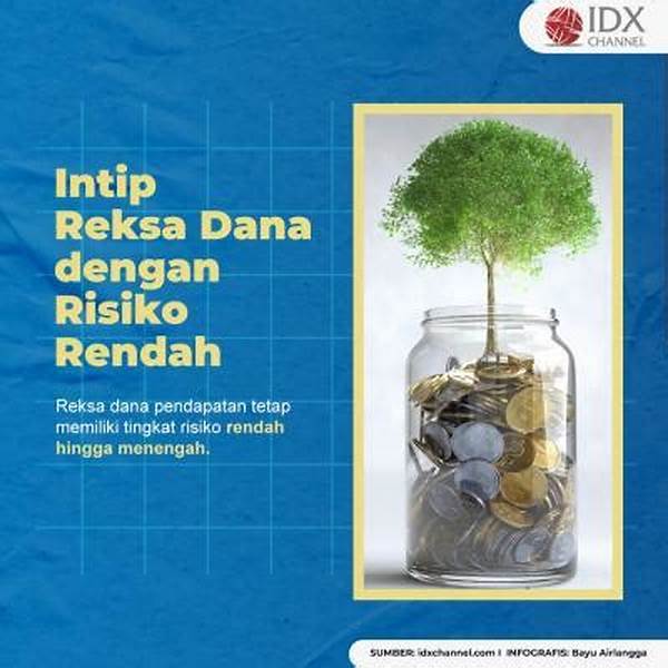 Pertimbangan Risiko Investasi Reksadana