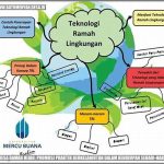 Praktik Dapur Berkelanjutan Untuk Sehari-hari