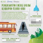 Program Penghematan Biaya Sehari-hari