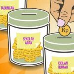 Rahasia Belanja Bulanan Lebih Murah