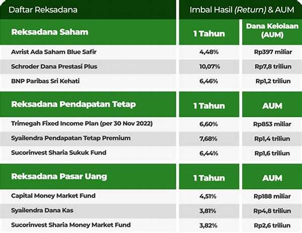 “reksadana Unggulan Dengan Kinerja Optimal”