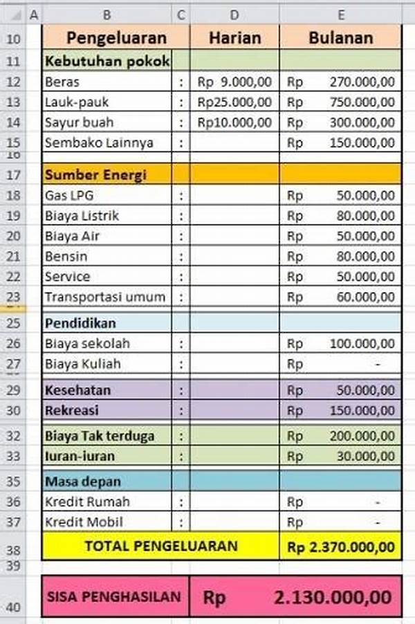 Rencana Belanja Harian Yang Hemat