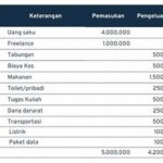 Rencana Keuangan Bulanan Kampus