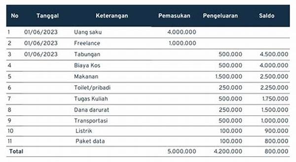 Rencana Keuangan Bulanan Kampus