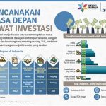 “rencanakan Masa Depan Dengan Tabungan Otomatis”