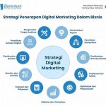 Strategi Pemasaran Produk Digital