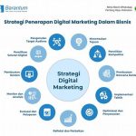 Strategi Usaha Online Mahasiswa Baru